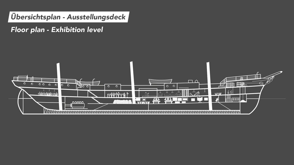 Rickmer Rickmers – Museumsschiff · Ausstellung